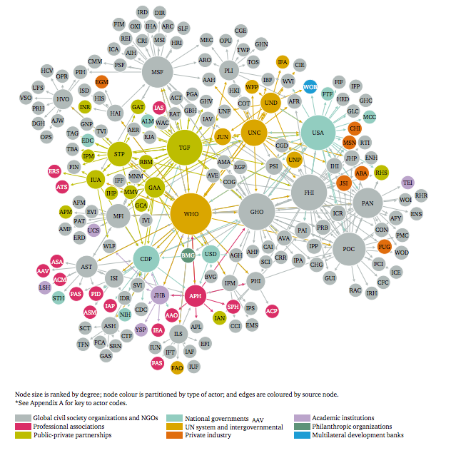 Hoffman, S.J. and Cole, C.B. (2018). Defining the global health system and systematically mapping its network of actors. Globalization and Health . 14 (38)