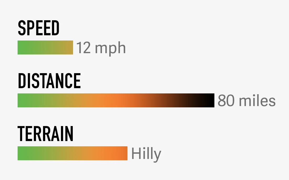 Ride_chart_001.jpg