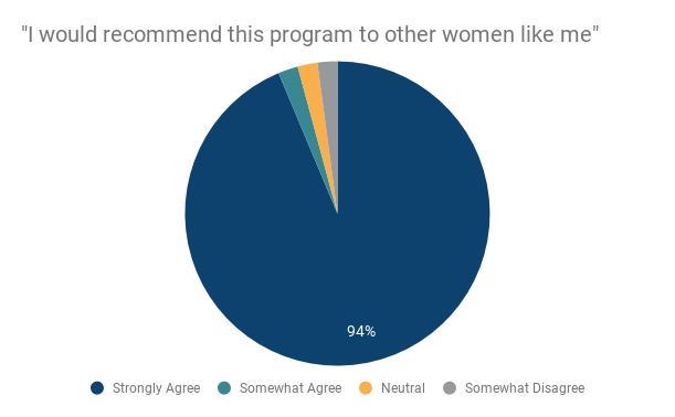 _I would recommend this program to other women like me_ (5).png