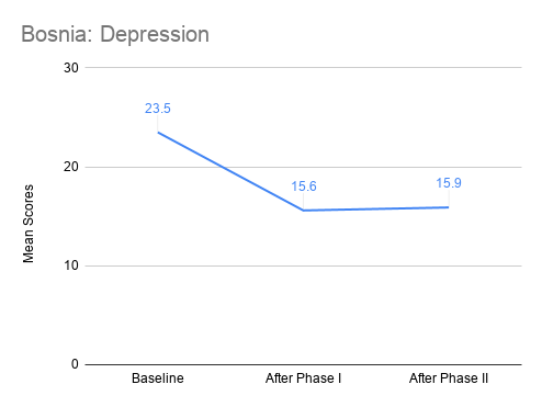 Bosnia_ Depression.png