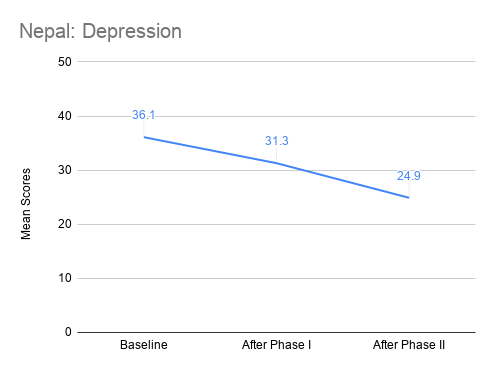 Nepal_ Depression.png