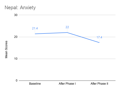 Nepal_ Anxiety.png