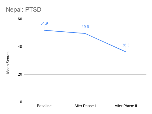 Nepal_ PTSD.png