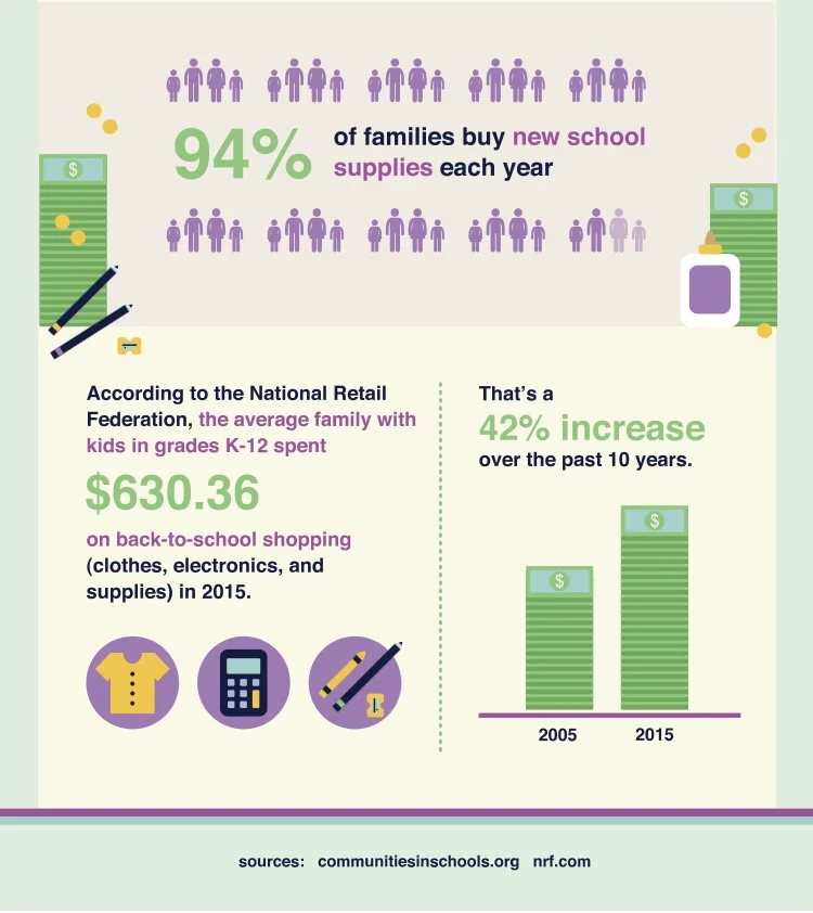 How You Can Help Kids and Teachers Get the School Supplies They Need By Kaylee White from Ghergich &amp; Co.