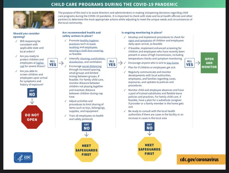 CDC Releases “Reopening Tool” For Child Care Programs During COVID-19 Pandemic (But Programs Could Use More Guidance)