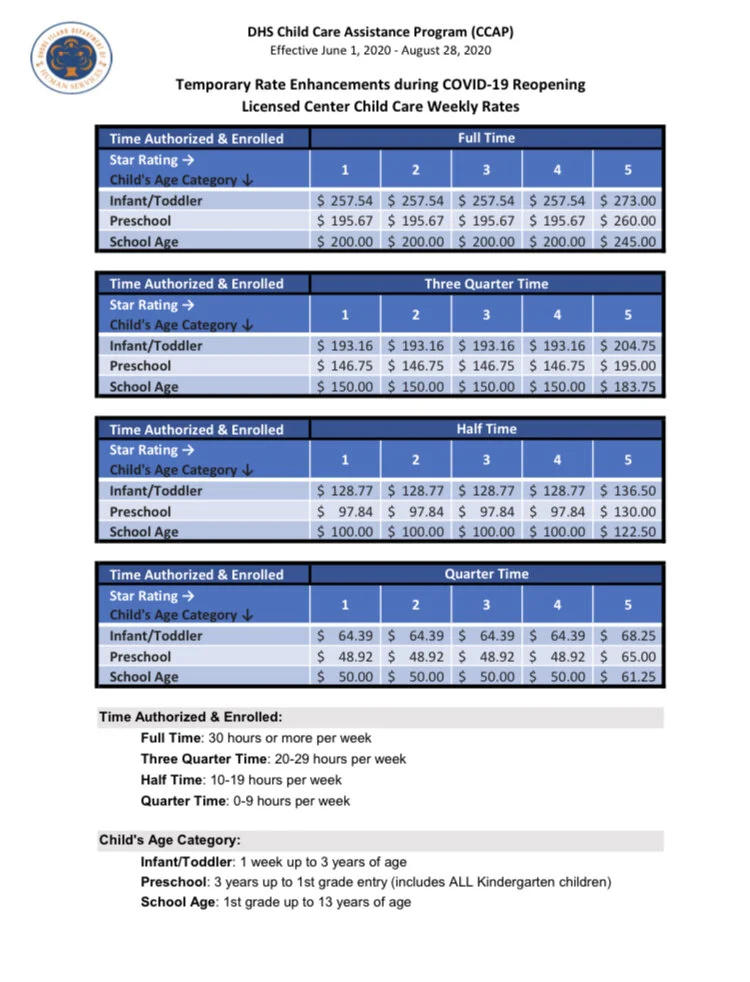 Rhode Island Announces Temporary Child Care Assistance Program (CCAP) Rate Enhancements For Licensed Child Care Programs  To Assist With Reopening