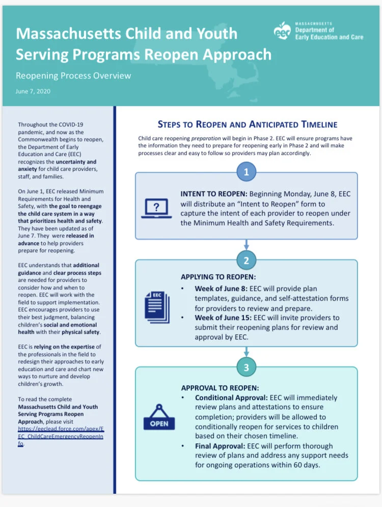 Massachusetts Child and Youth Serving Programs Reopen Approach Info Graphic