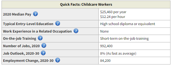 U.S. BUREAU OF LABOR STATISTICS Charts on Early Education and Child Care 