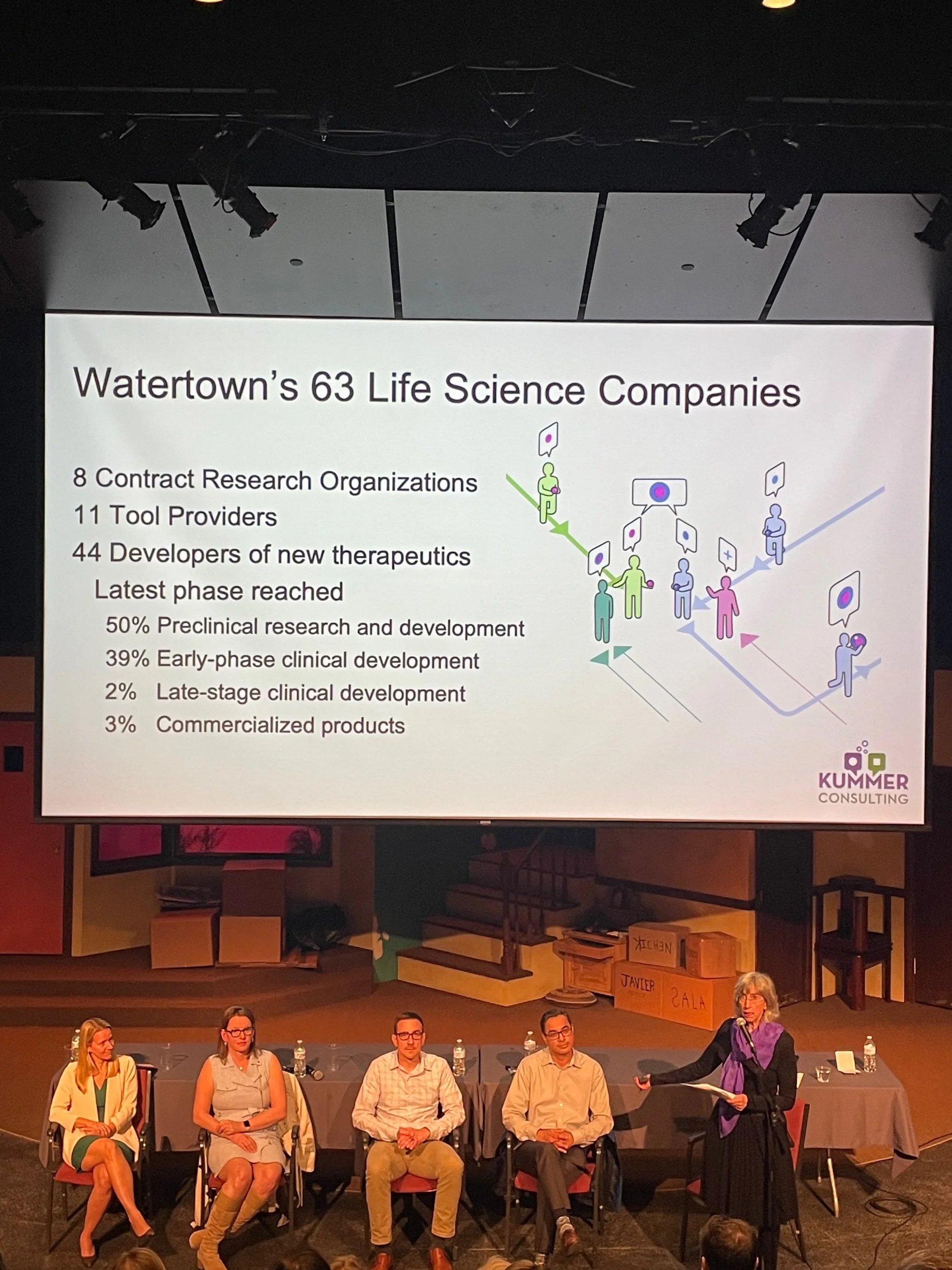 Child Care and The Biotechnology Boom in The Boston Metro Area