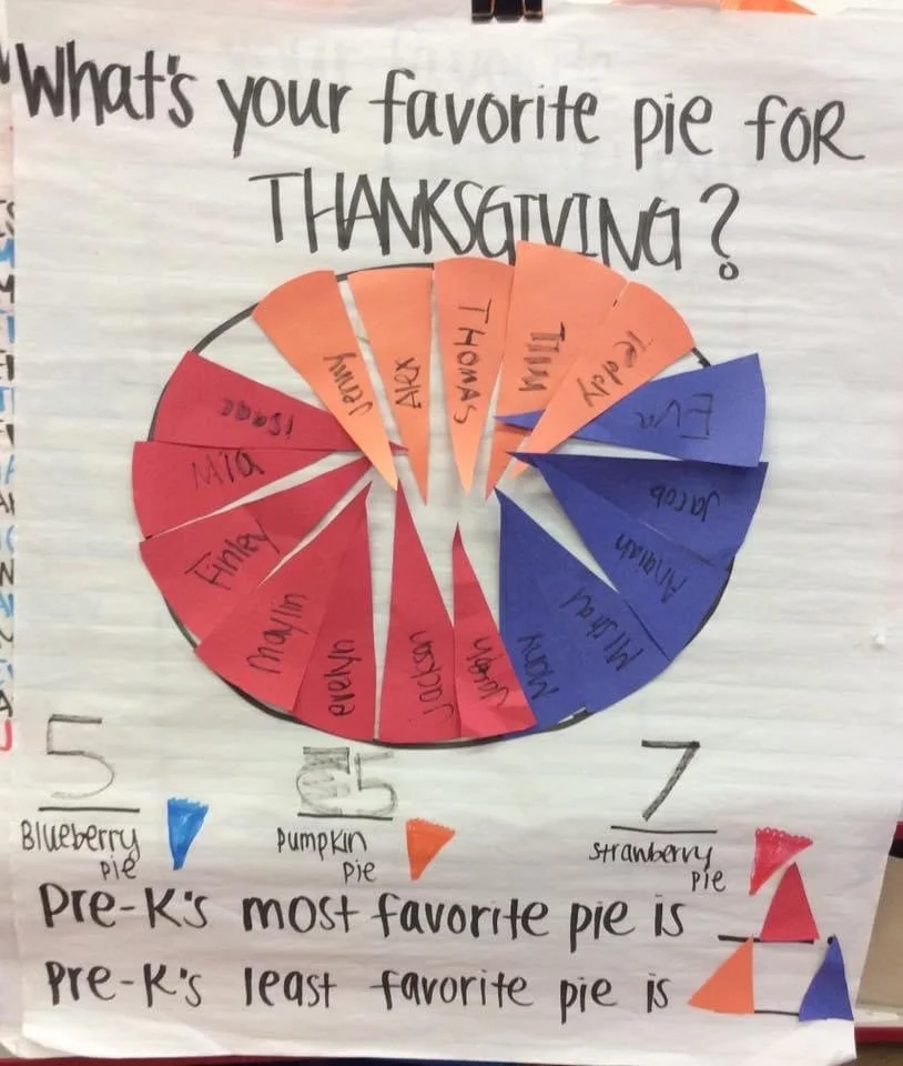 Preschool Curriculum Unit:  Pies