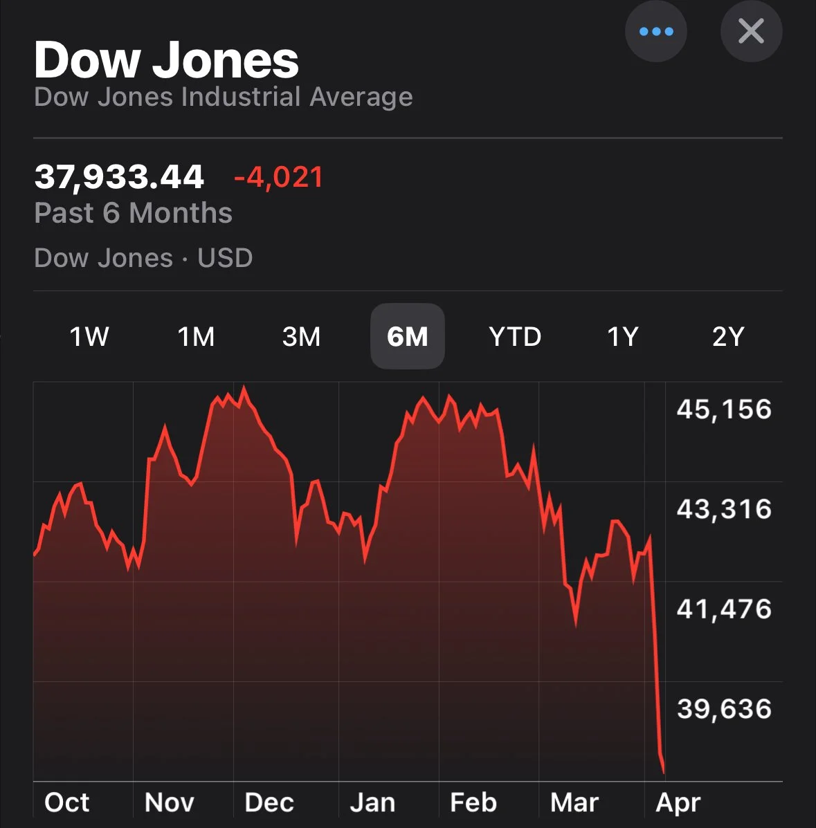 Early Childhood Education: Navigating the Economic Storm Clouds