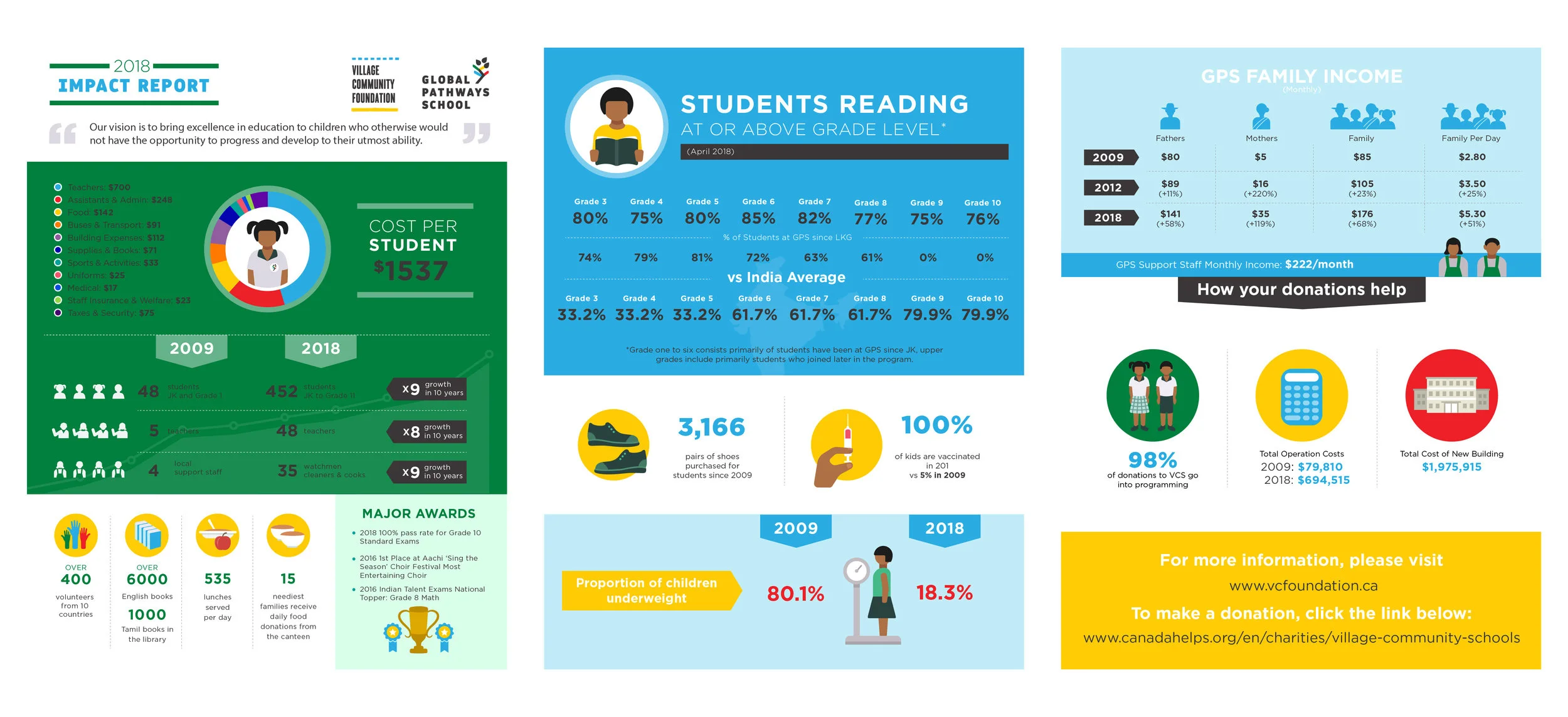 VCS-impact-report-04.jpg
