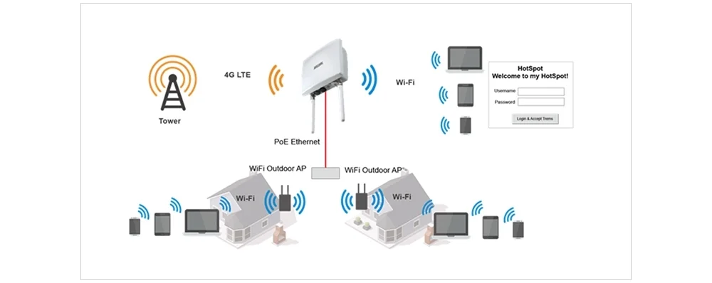 FixedWireless_004.jpg