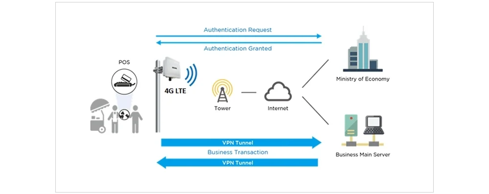 FixedWireless_003.jpg