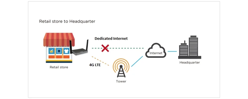 FixedWireless_001.jpg