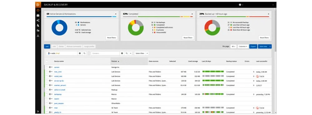 This includes VMWare, Hyper-V, Exchange, MS-SQL, SharePoint, Virtualization Support, Bare-Metal, Virtual Disaster Recovery, Rapid Recovery, Custom branding available