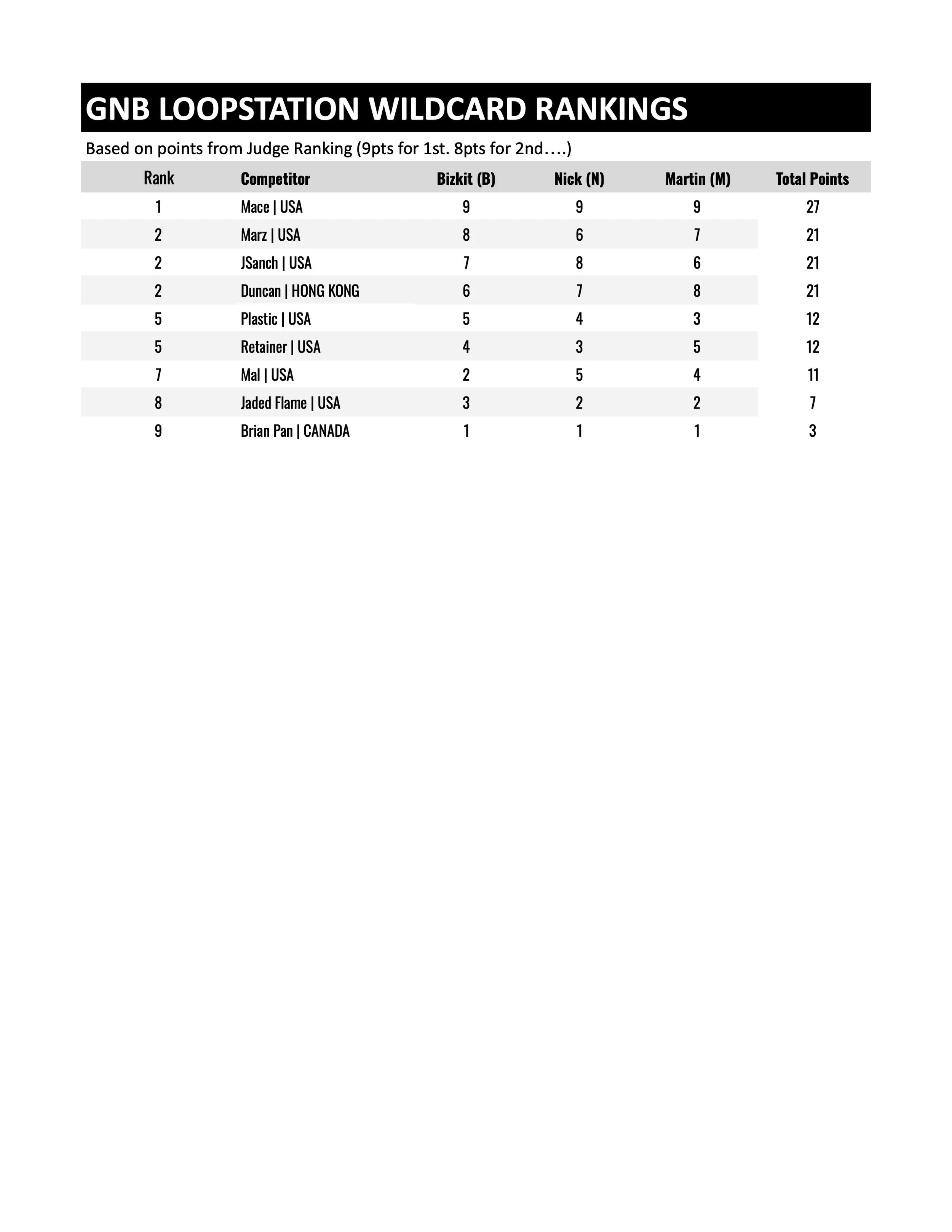 GNB LOOP JUDGES final.jpg