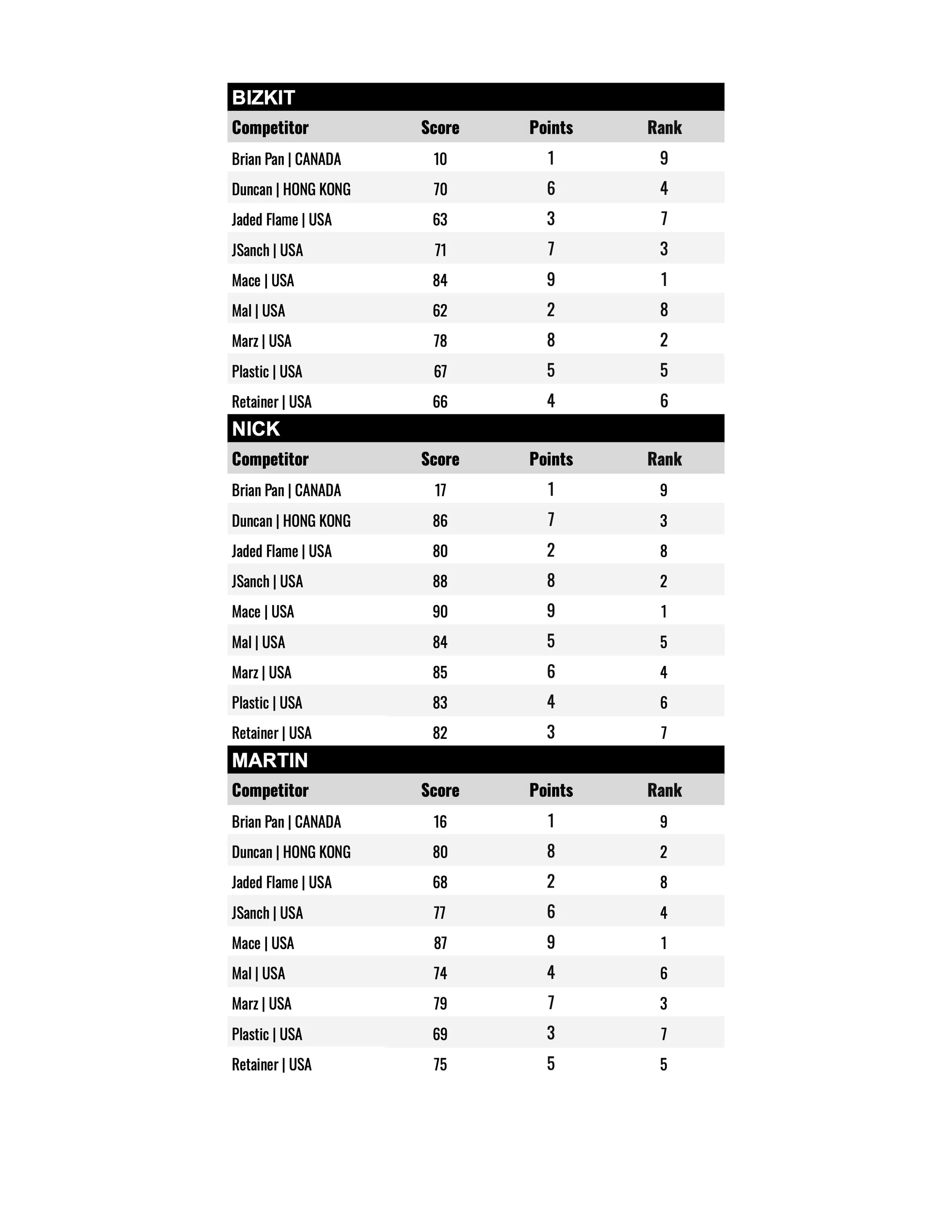 GNB LOOP JUDGES .jpg