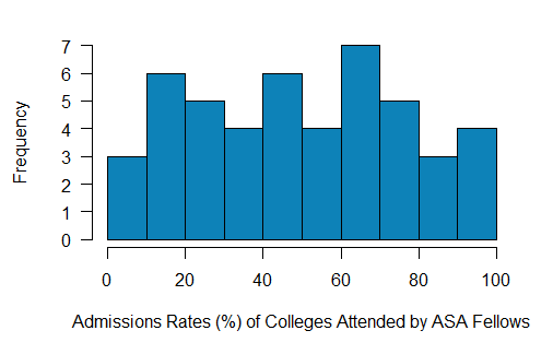 Fellow_histogram.png
