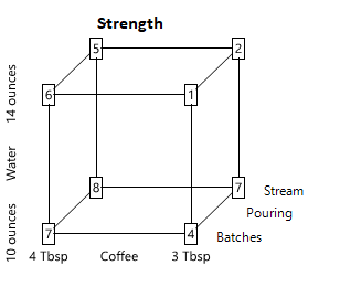 Strength_cubeplot.png