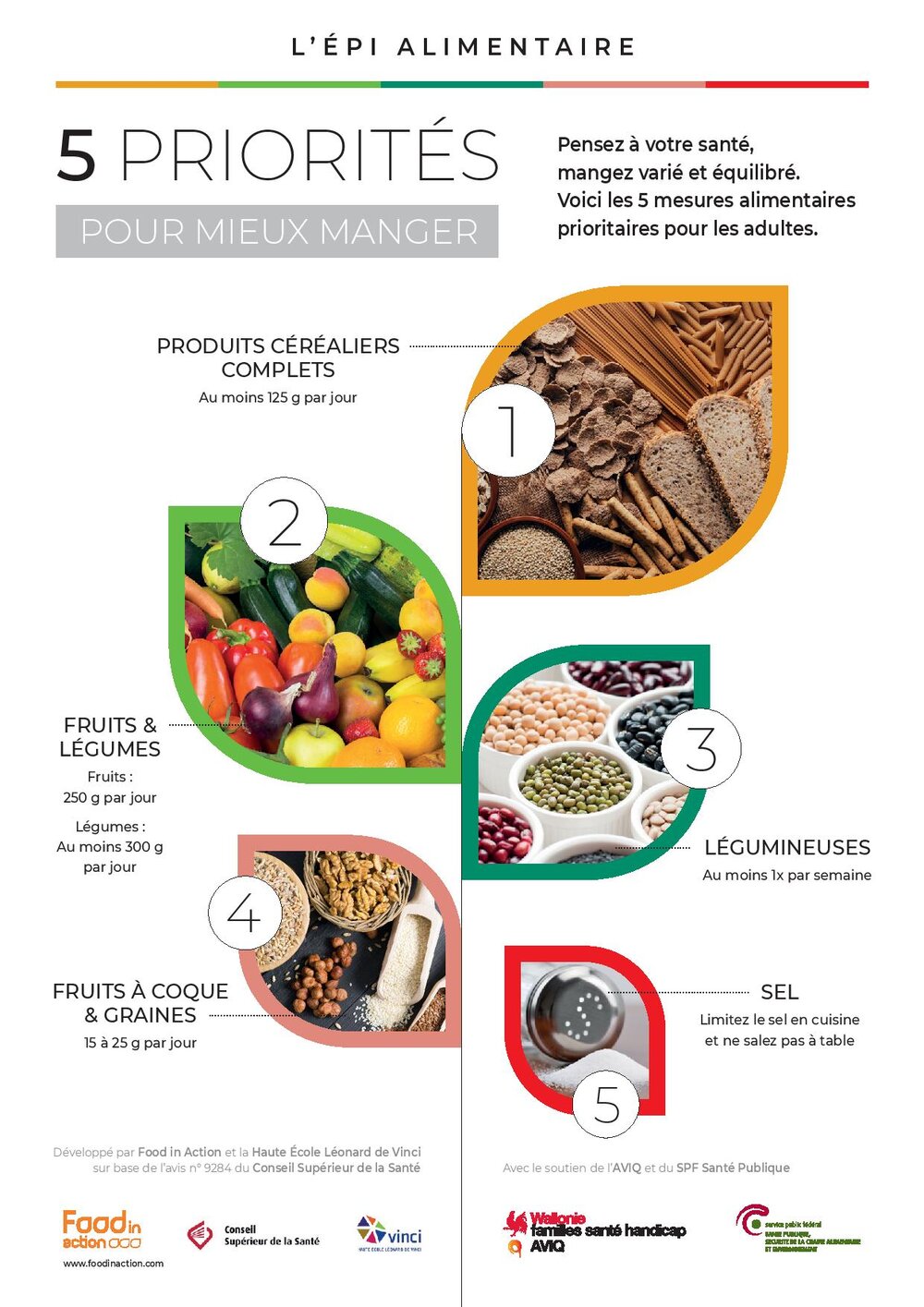 FIAW_Pyramide_epi-alimentaire-page-001.jpg