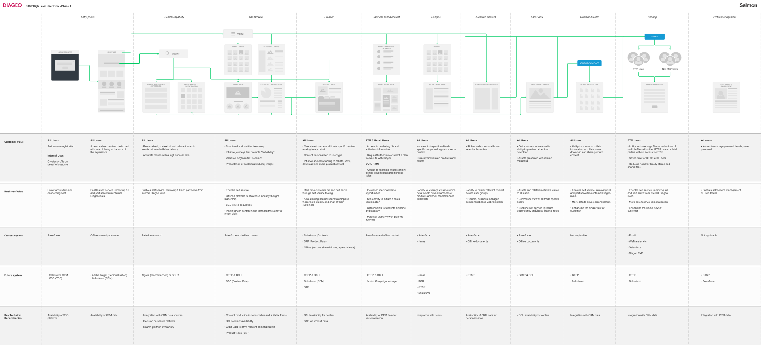 user_flow.png