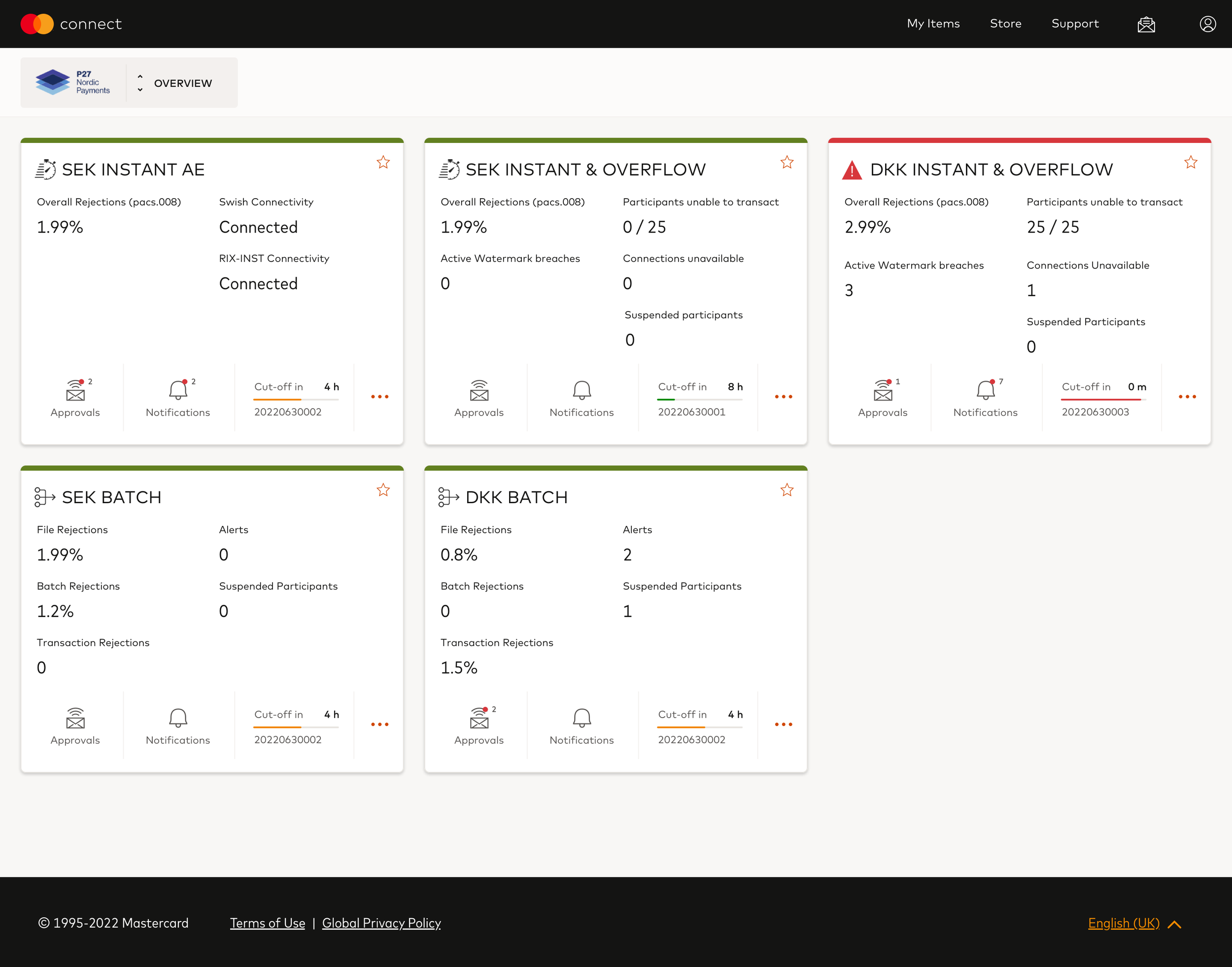 Multi payment system dashboard