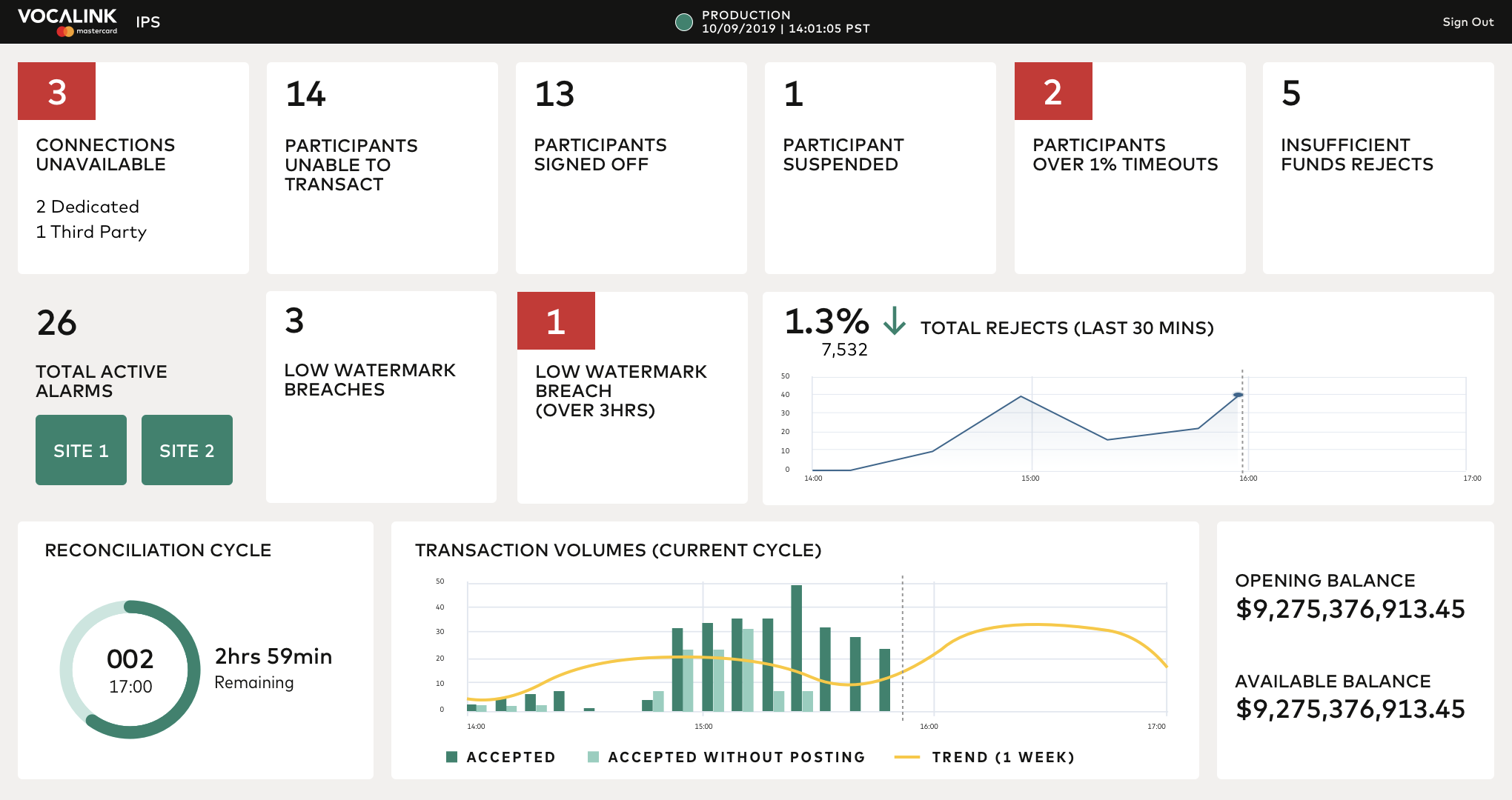 NOC Dashboard