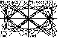 f(x,y)=(sin(10t), cos(15t))