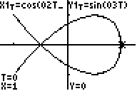 f(x,y)=(cos(2t), sin(3t))