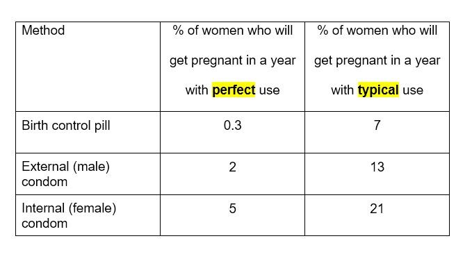 Aren’t Condoms Better Than The Pill? — Milstein
