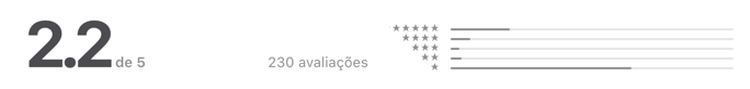 App Store review