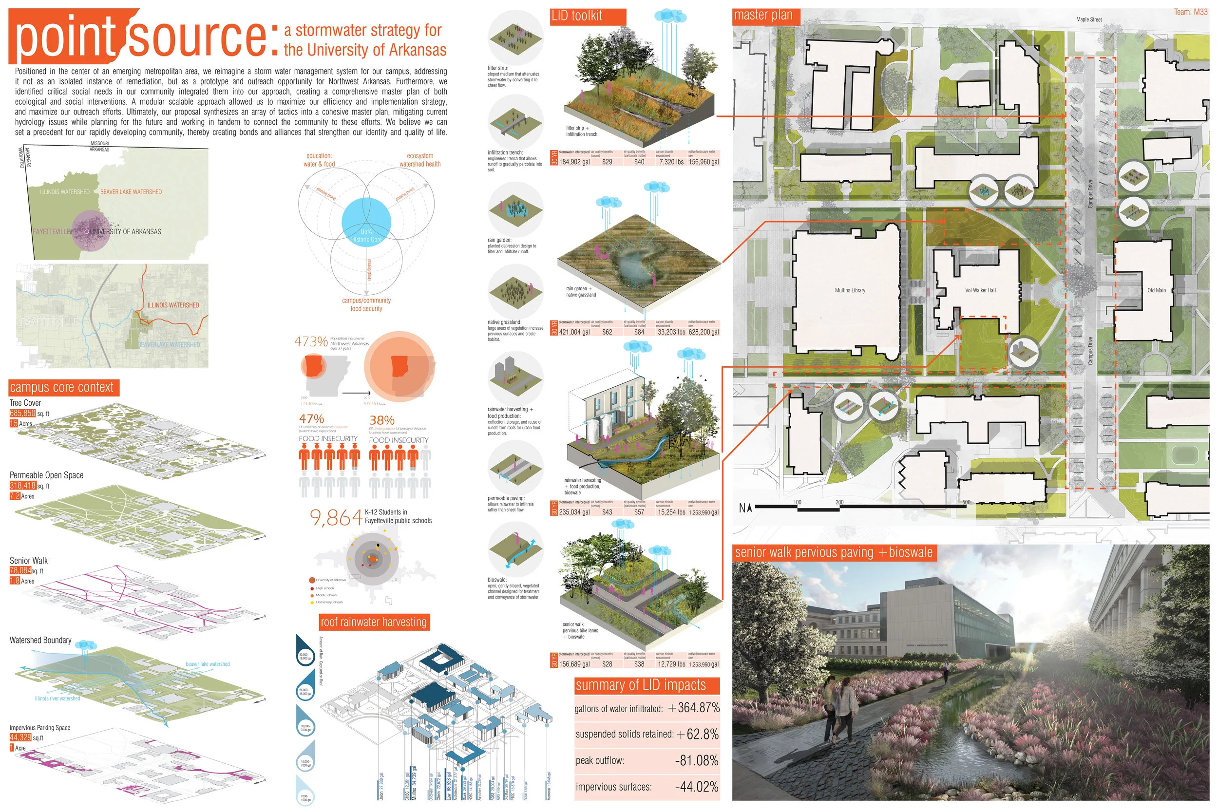 Team M33 Design Board2.jpg
