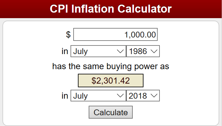 Figure 1 – CPI Inflation Calculator, U.S. Bureau of Labor Statistics