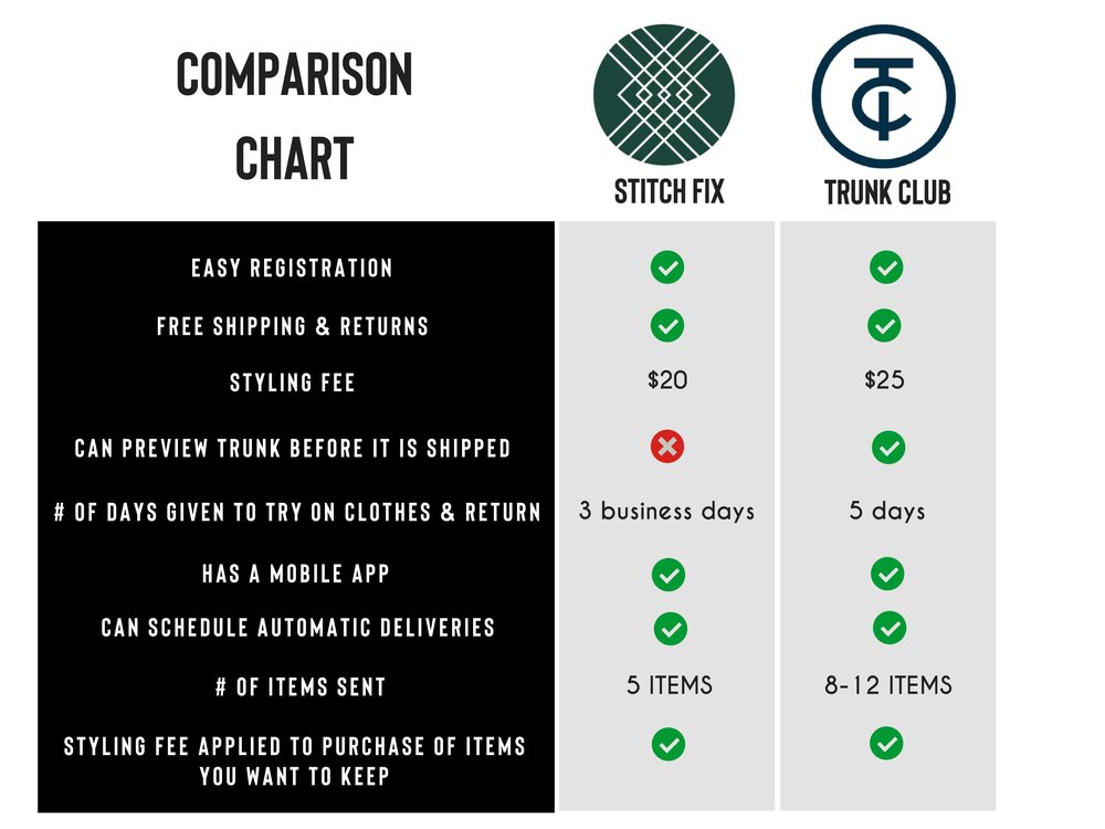 STITCH FIX VS TRUNK CLUB - 100% HONEST REVIEWS — MY CLASSIC CLOSET