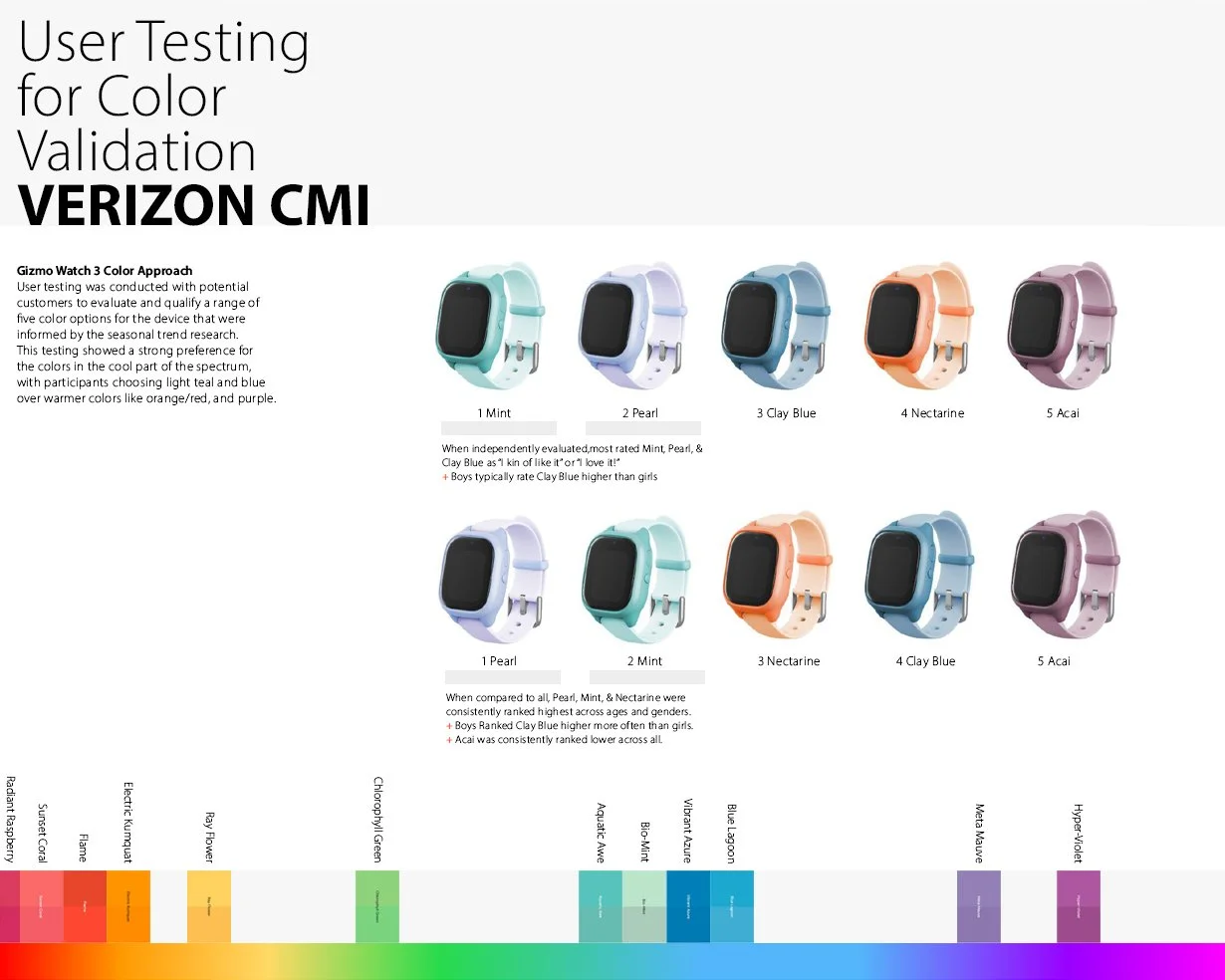 Gizmo Watch 3_Color Validation_02.jpg