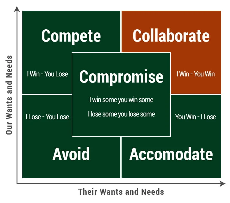 Negotiation-styles-diagram.jpg