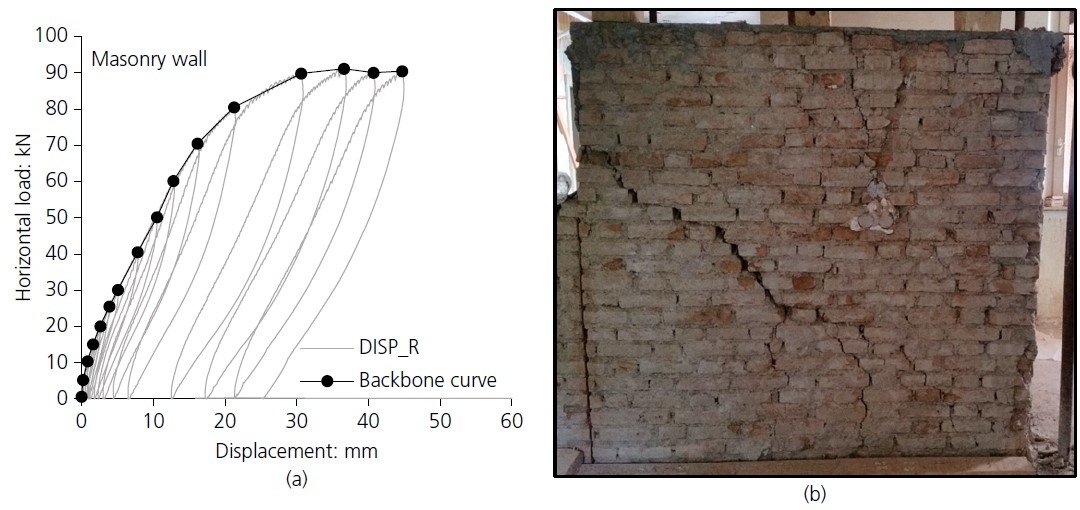 load-dispacement curve of repaired specimen.jpg