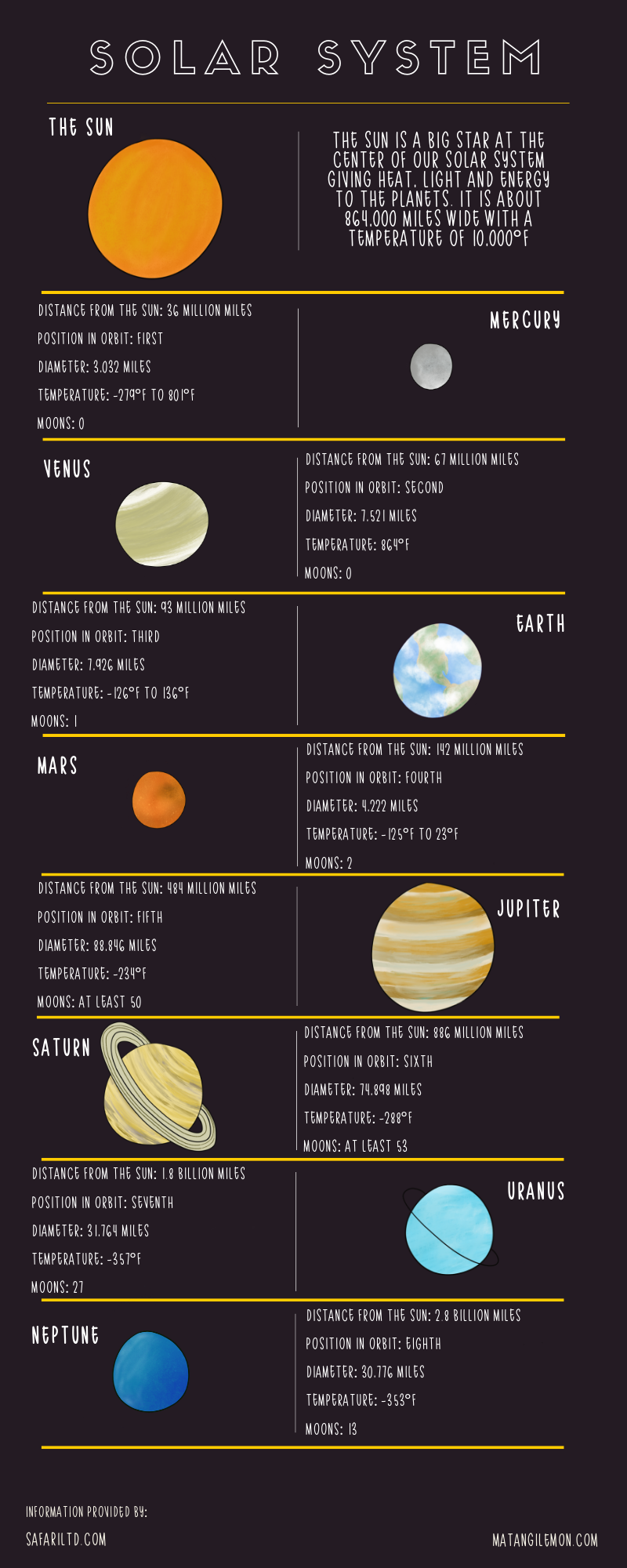 Solar System.png