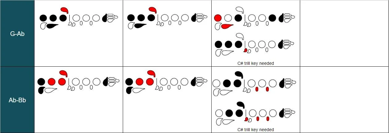 FREE Downloadable PDF Flute Trill Chart Laurenredburn