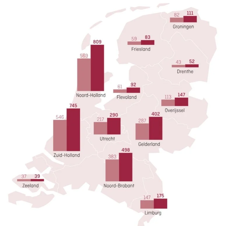 Het aantal dansscholen in Nederland is de afgelopen vijf jaar met 35% toegenomen