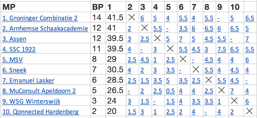 Schermafbeelding 2019-05-11 om 13.41.03.png