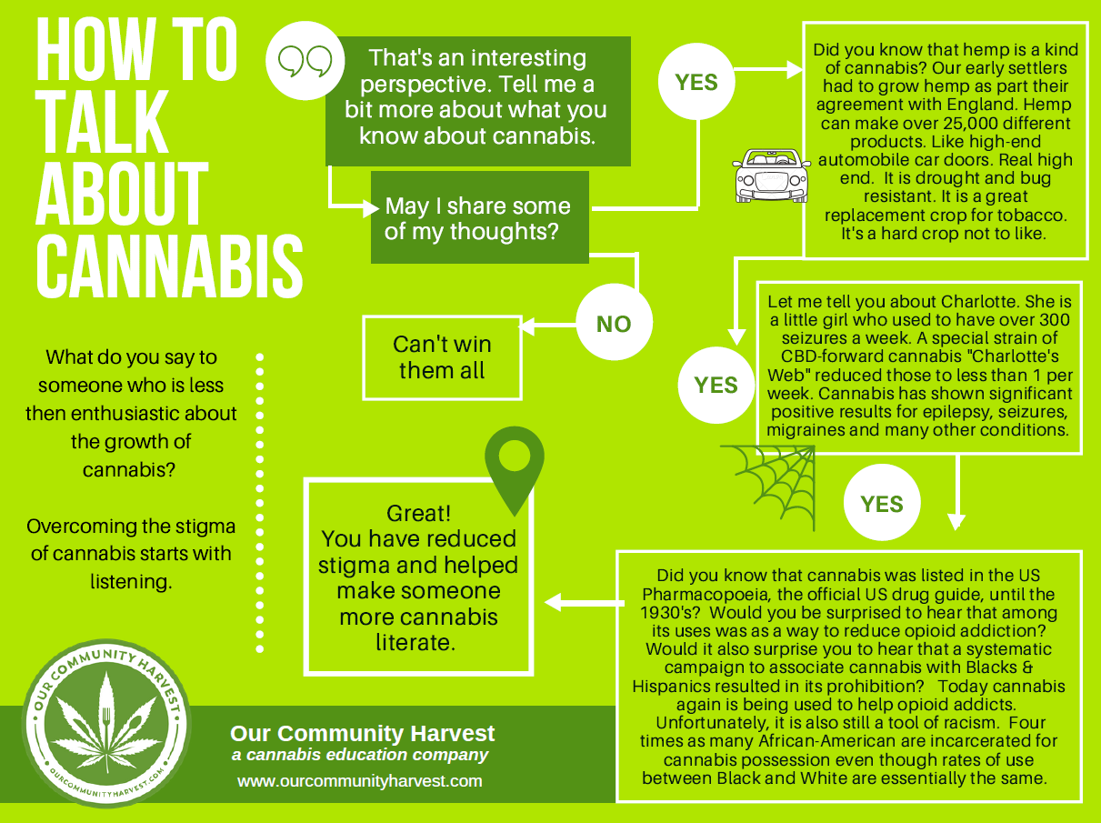 Cannabis fiction.png