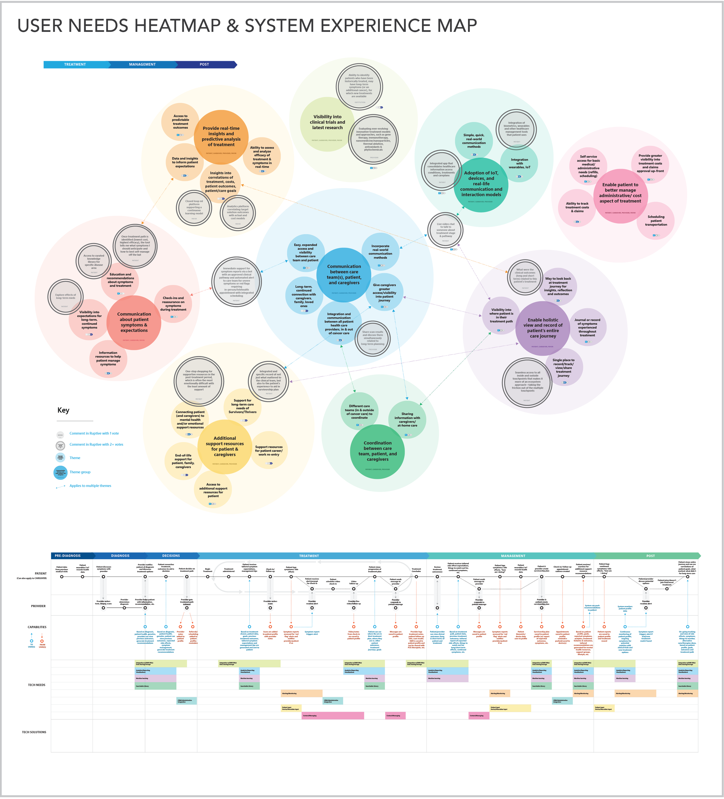 Experience design boards-01.png