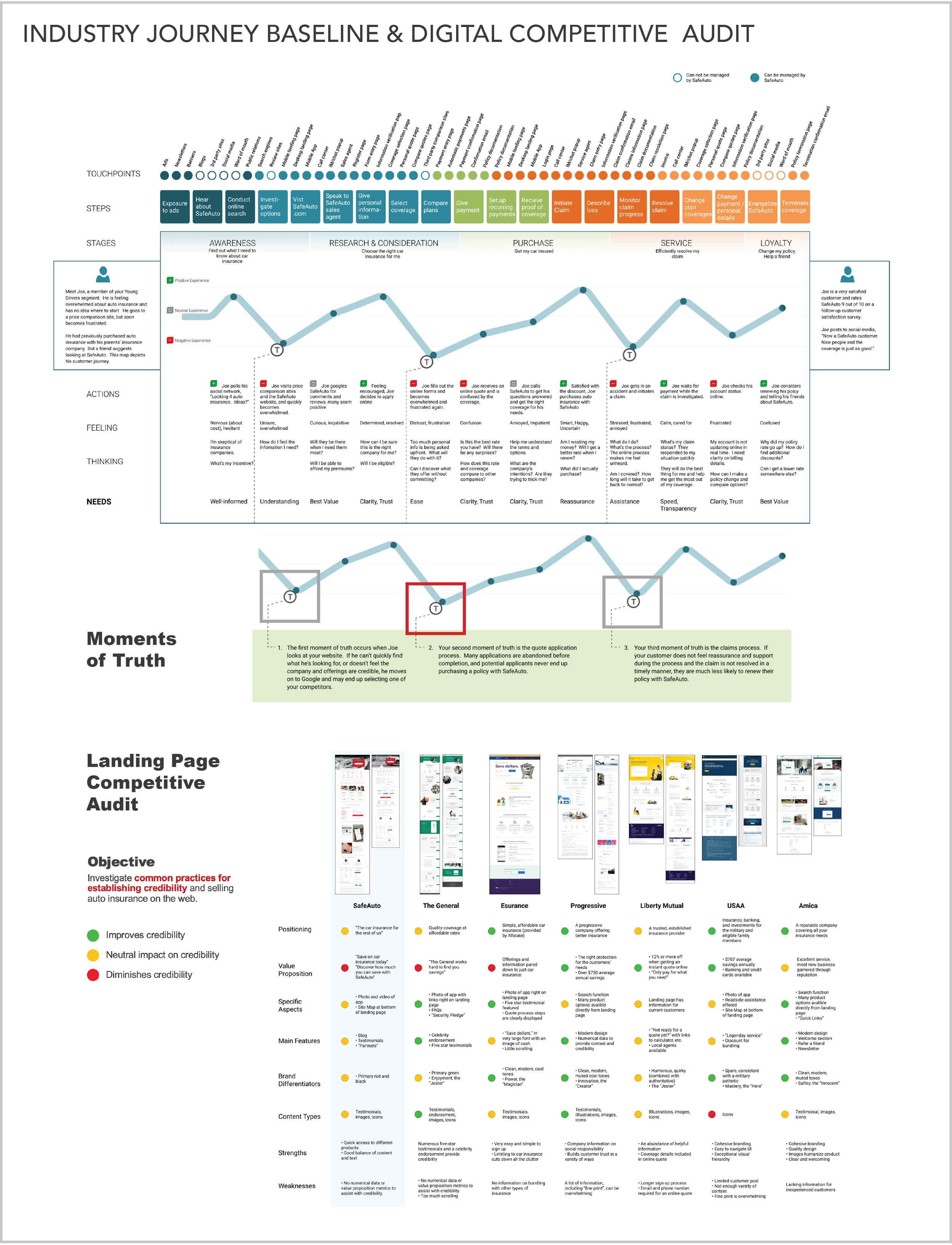 Experience design boards-02.png