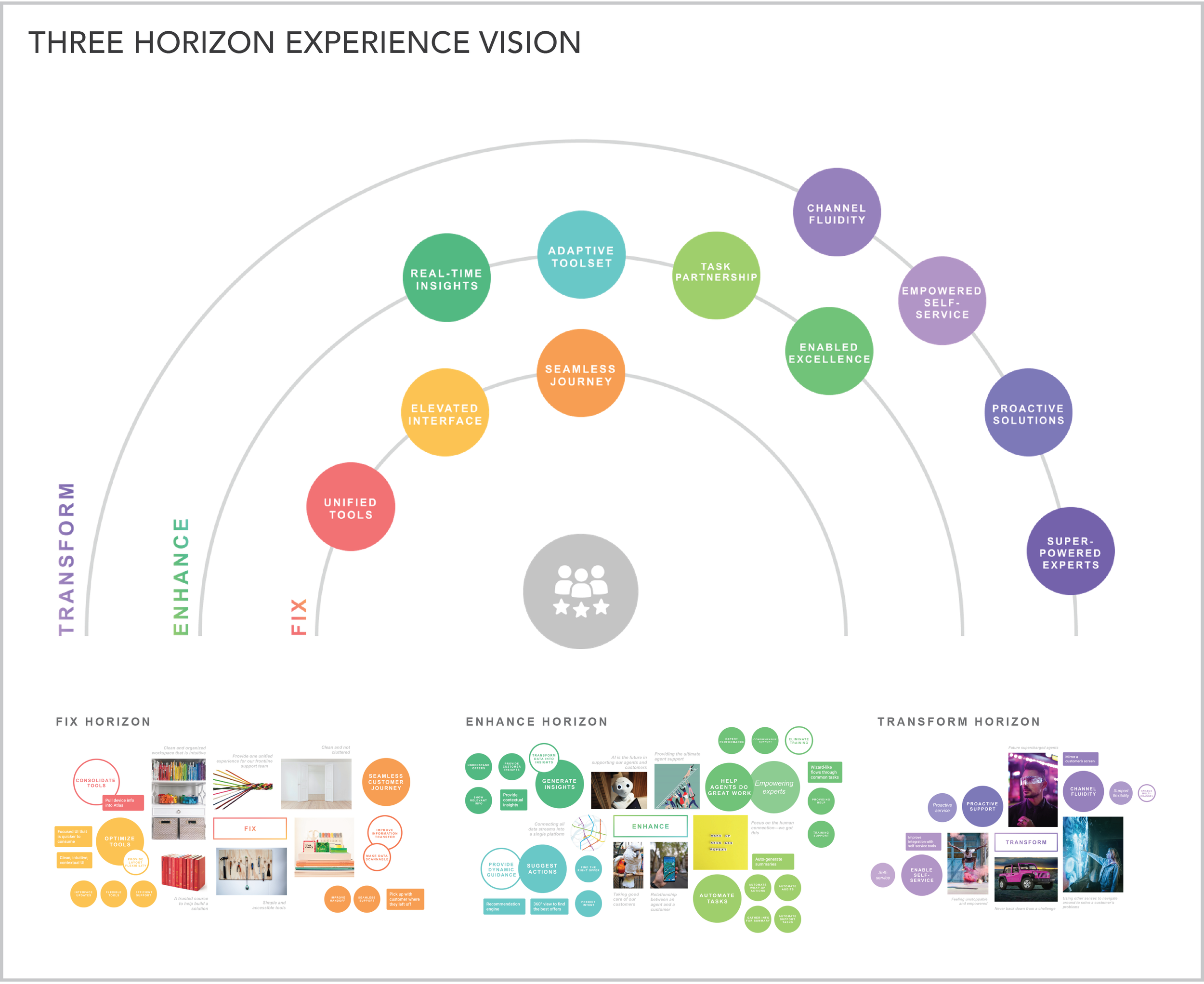Experience design boards-04.png