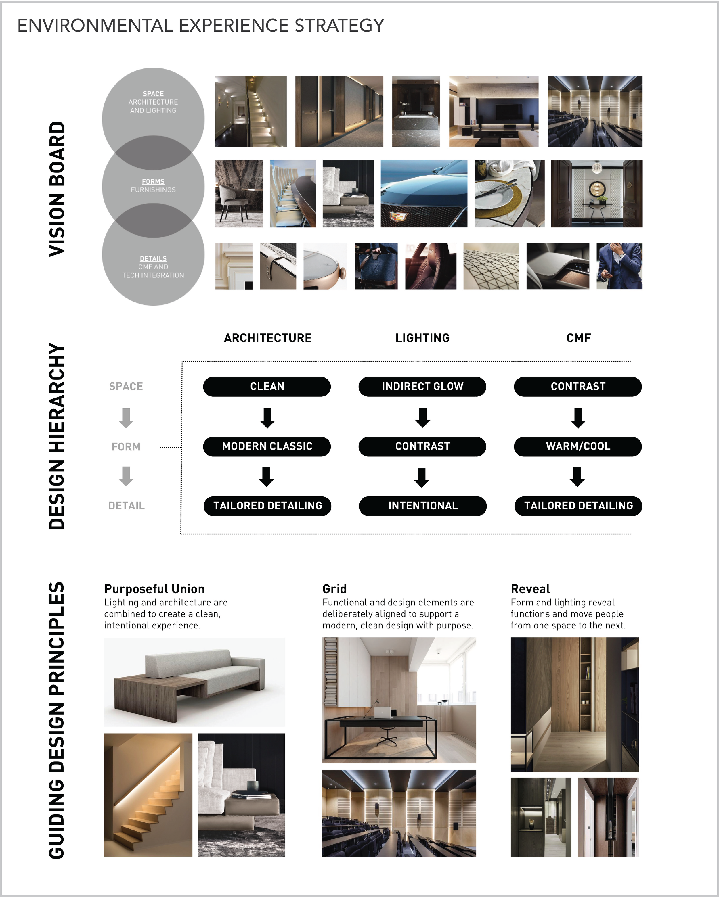 Experience design boards-05.png