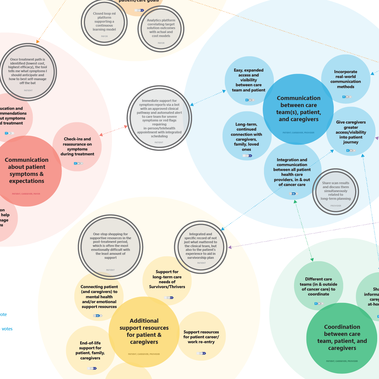 Experience design boards-square.png