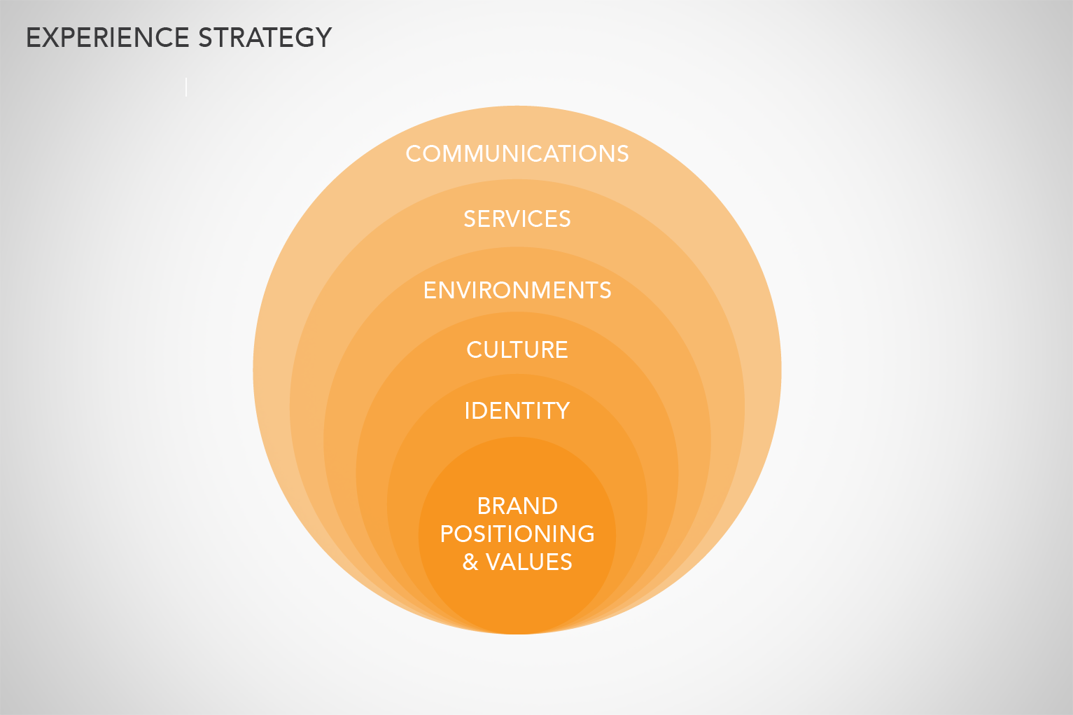 Experience Design.png