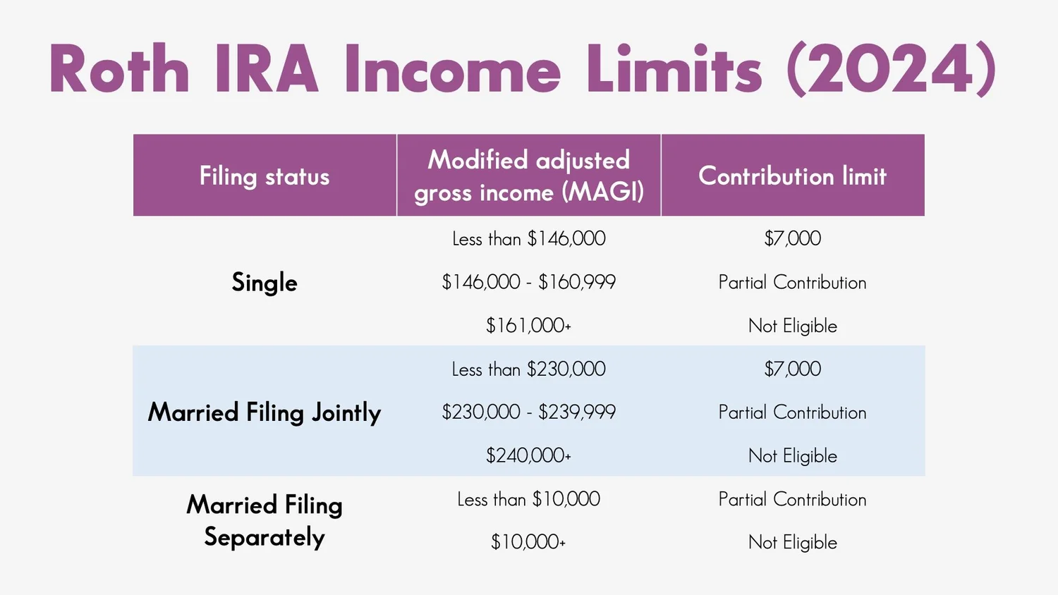 Backdoor Roth IRA What It Is and How To Do It — Aberdour Investments